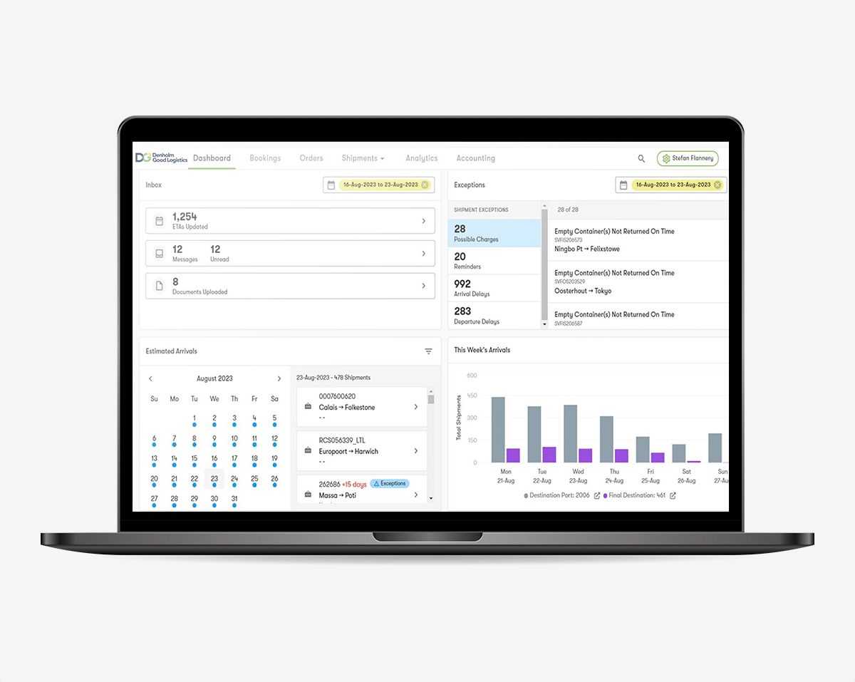 Good Logistics Contact Us